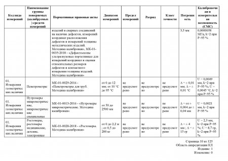 Измерения геометрических величин