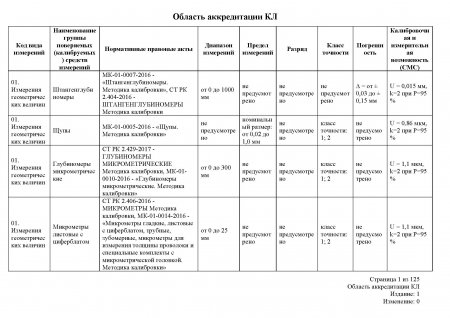 Измерения геометрических величин