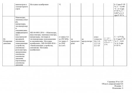 Измерения давления