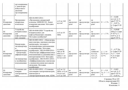 Измерения давления