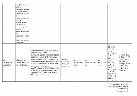 Измерения давления