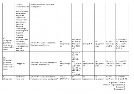 Измерения расхода и количества жидкостей и газов
