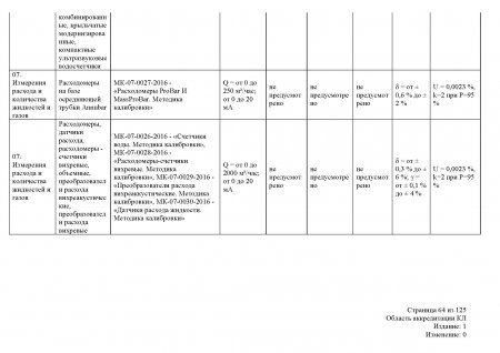 Измерения расхода и количества жидкостей и газов