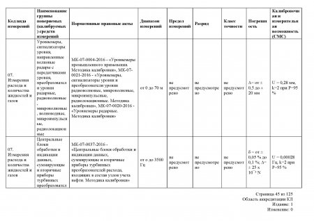 Измерения расхода и количества жидкостей и газов