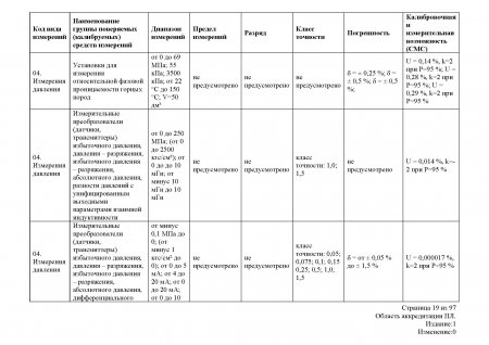 Измерения давления
