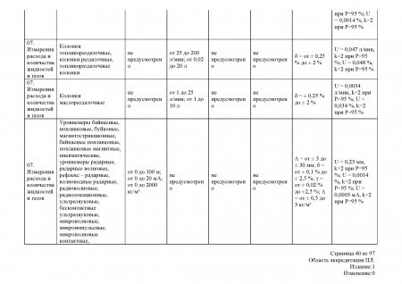 Измерения расхода и количества жидкостей и газов