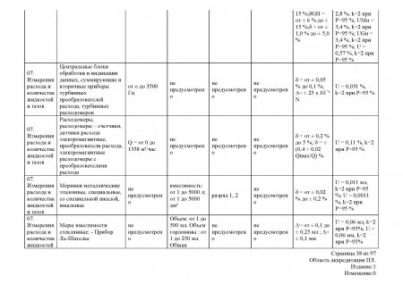 Измерения расхода и количества жидкостей и газов
