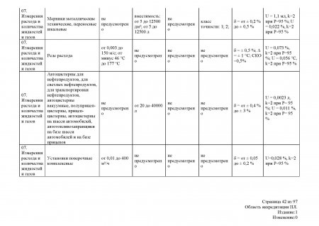 Измерения расхода и количества жидкостей и газов