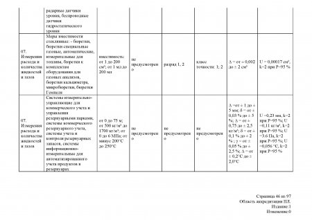 Измерения расхода и количества жидкостей и газов