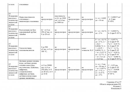 Измерения расхода и количества жидкостей и газов