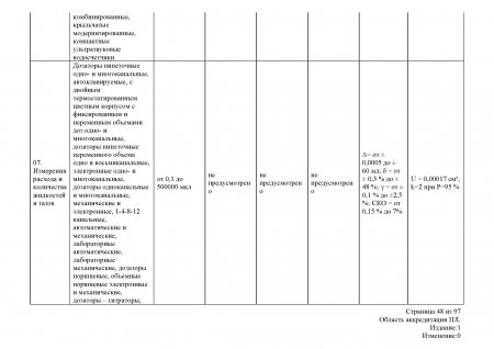 Измерения расхода и количества жидкостей и газов
