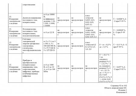 Измерения электрических величин