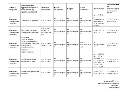Измерения электрических величин
