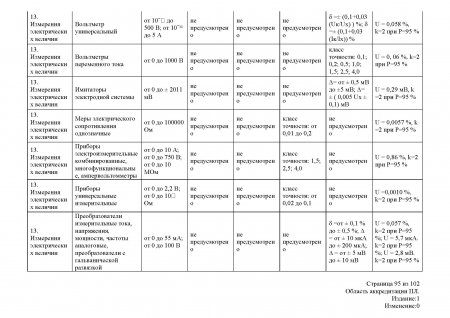 Измерения электрических величин